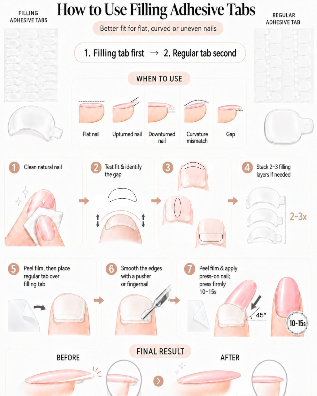 How to use the filling adhesive tabs poster image